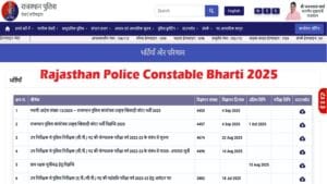rajasthan-police-constable-bharti-2025-admit-card