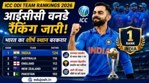 ICC ODI Team Rankings 2026 India Top Rank Current Affairs EduJosh